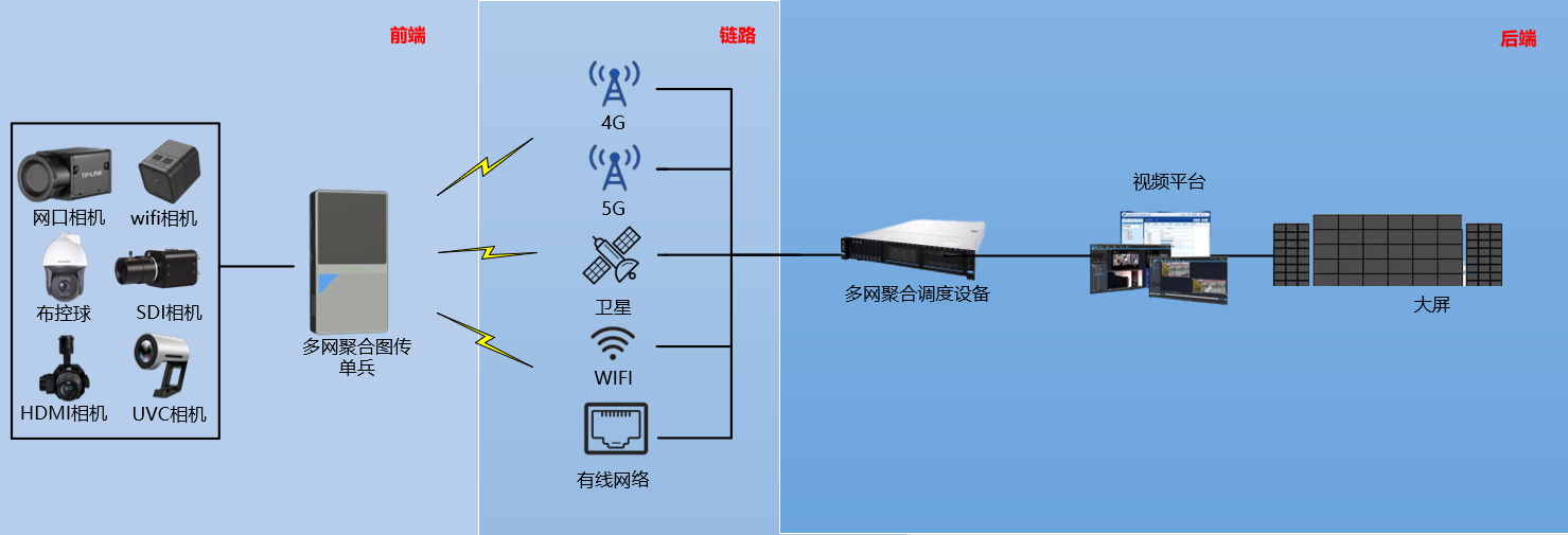 产品展示图