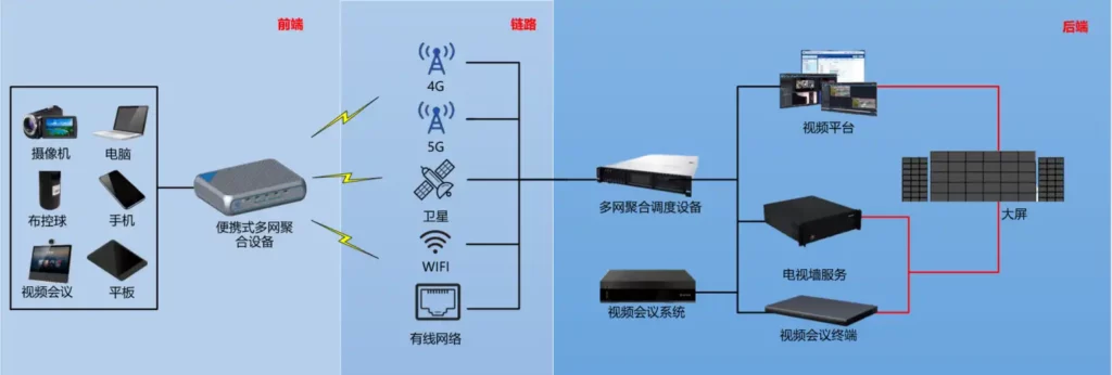 聚合路由器方案拓扑结构图