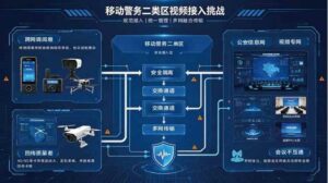 移动警务二类区视频接入难点