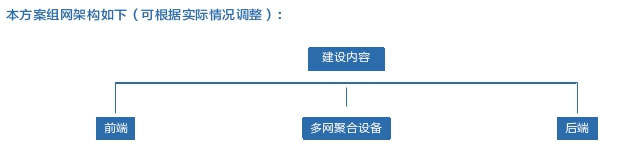 通信指挥车方案-组网架构