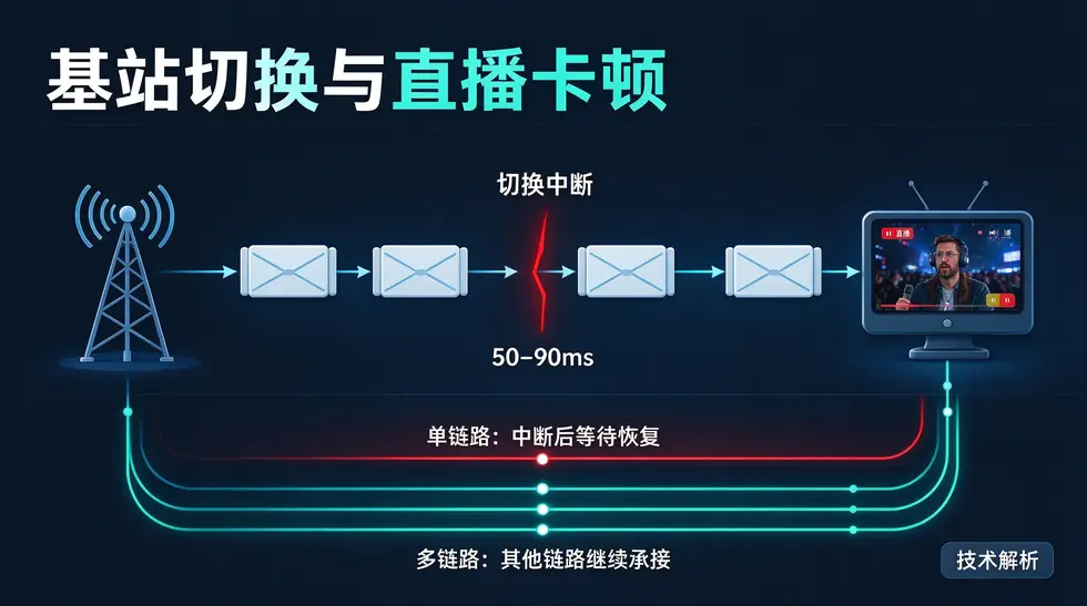 基站切换对直播推流的影响解析